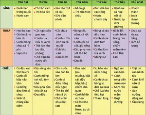 Thực đơn ăn gì để vào con không vào mẹ 